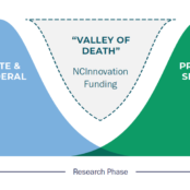 NCI_Valley-of-Death NCI_Valley-of-Death