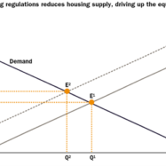 housing affordability